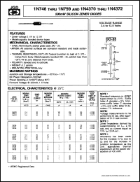 Click here to download 1N751A Datasheet