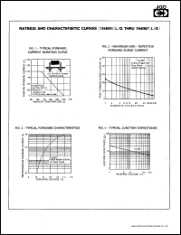 Click here to download 1N4002LG Datasheet