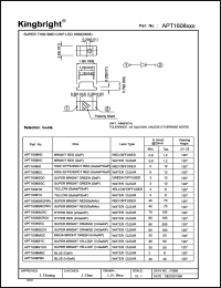 Click here to download APT1608YD Datasheet