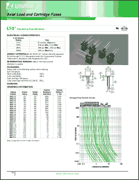 Click here to download 0662.500ZRLL Datasheet