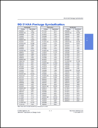 Click here to download P4202SA Datasheet