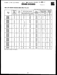 Click here to download DL5234B Datasheet