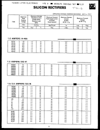 Click here to download RL103 Datasheet