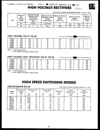 Click here to download R2500 Datasheet