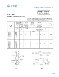 Click here to download HVM10 Datasheet