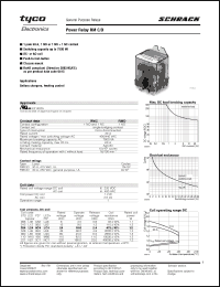 Click here to download RMC05615 Datasheet