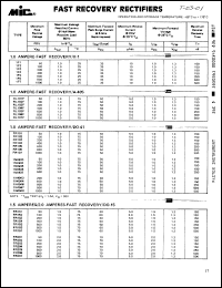 Click here to download 1F1 Datasheet