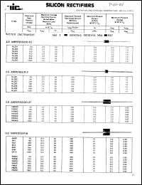 Click here to download RL201 Datasheet