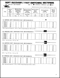 Click here to download SFR505 Datasheet