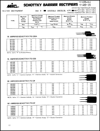 Click here to download SR1050R Datasheet