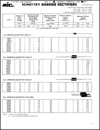 Click here to download SR880R Datasheet