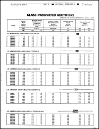 Click here to download GP205 Datasheet