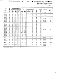 Click here to download MAH100 Datasheet