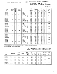 Click here to download MOG2158C Datasheet