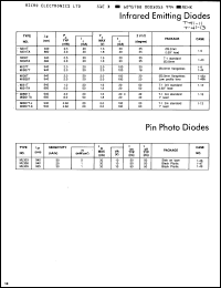 Click here to download ML309 Datasheet