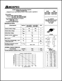 Click here to download MJE15029 Datasheet