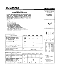 Click here to download SM17 Datasheet