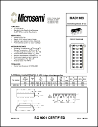 Click here to download MAD1103 Datasheet