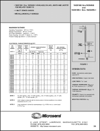 Click here to download 1N3036B-1 Datasheet