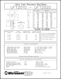 Click here to download MUR1610 Datasheet