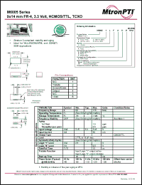 Click here to download M60052LFBK-R Datasheet