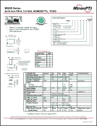 Click here to download M60056LFCK-R Datasheet