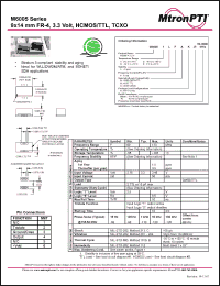 Click here to download M60051LFCK-R Datasheet
