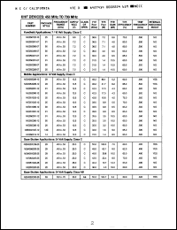 Click here to download NE050291-07 Datasheet