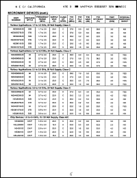 Click here to download NE3005B20 Datasheet