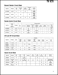 Click here to download UPC596 Datasheet