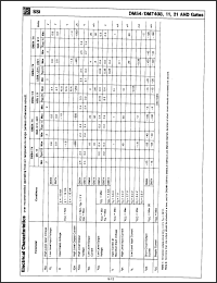 Click here to download DM54H21J/883 Datasheet