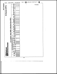 Click here to download NDF9410 Datasheet