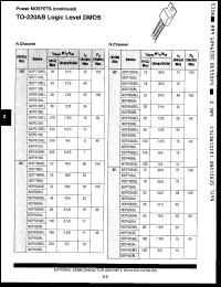 Click here to download NDP606BEL Datasheet