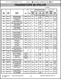 Click here to download NTE219MCP Datasheet