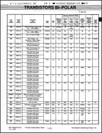 Click here to download NTE253MCP Datasheet