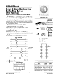 Click here to download MC74HC244A Datasheet