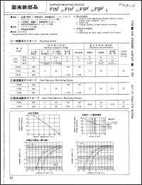 Click here to download F1N2 Datasheet