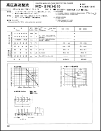 Click here to download MD8H10 Datasheet