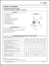 Click here to download ED304T Datasheet