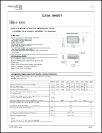 Click here to download SX32 Datasheet