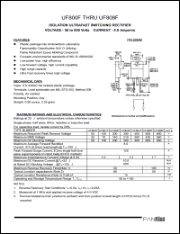 Click here to download UF808F Datasheet
