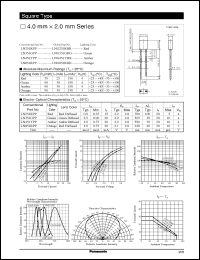 Click here to download LN251RPP Datasheet