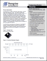 Click here to download PE43073 Datasheet