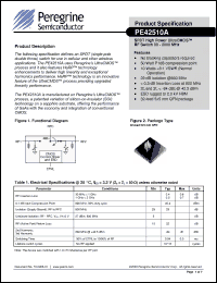 Click here to download PE42510A Datasheet