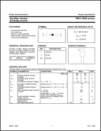 Click here to download PBYL1620 Datasheet