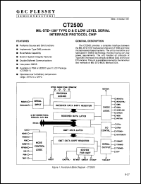 Click here to download CT2500-1 Datasheet