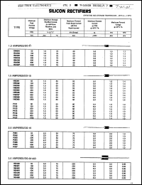 Click here to download P205 Datasheet