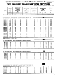 Click here to download FGP205 Datasheet