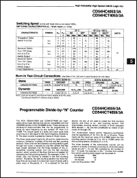 Click here to download CD74HC4059EN98 Datasheet