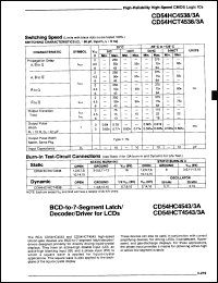 Click here to download CD54HC4543F3A Datasheet